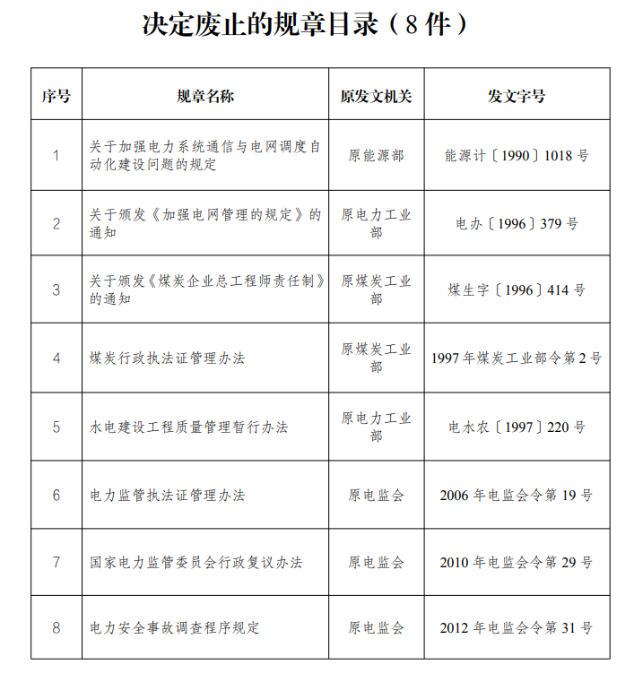 11月起，這些新規(guī)開始實(shí)施